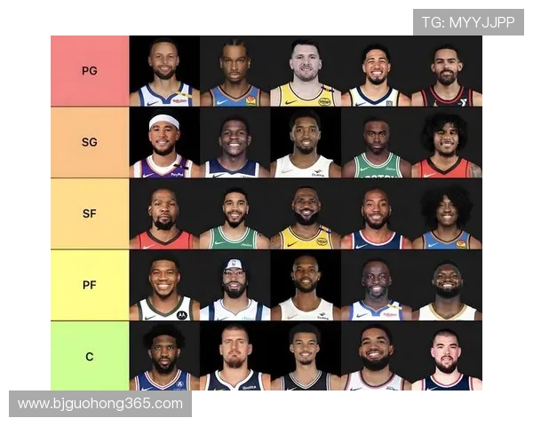 NBA新赛季25大球星评选揭晓谁将成为第三中锋的热门人选